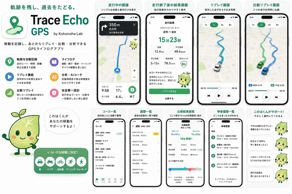 Trace Echoの画面・機能イメージ一覧